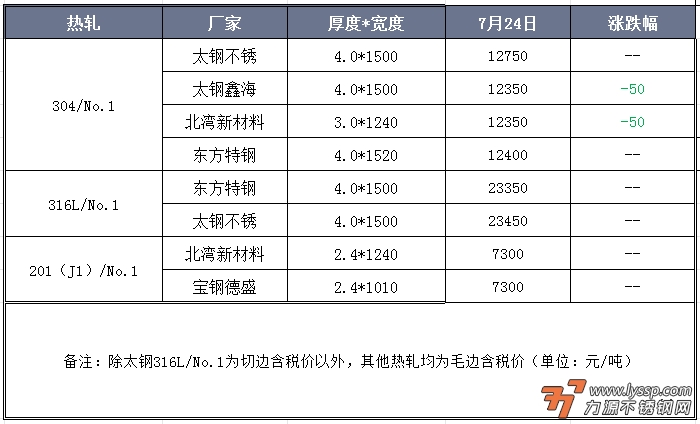佛山不锈钢行情